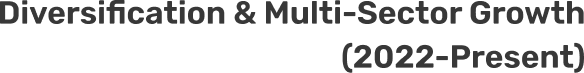 Diversification & Multi-Sector Growth (2022-Present)